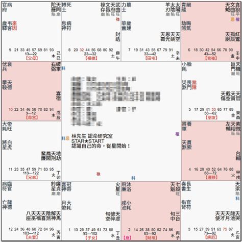 破軍位意思|紫微14主星：認識破軍星 命坐破軍的命盤 